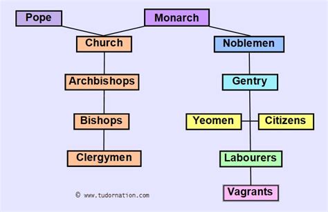 tudors society.